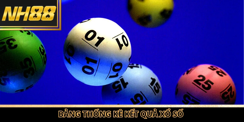 Bảng thống kê kết quả xổ số hiển thị số ngày chưa xuất hiện của từng con số.